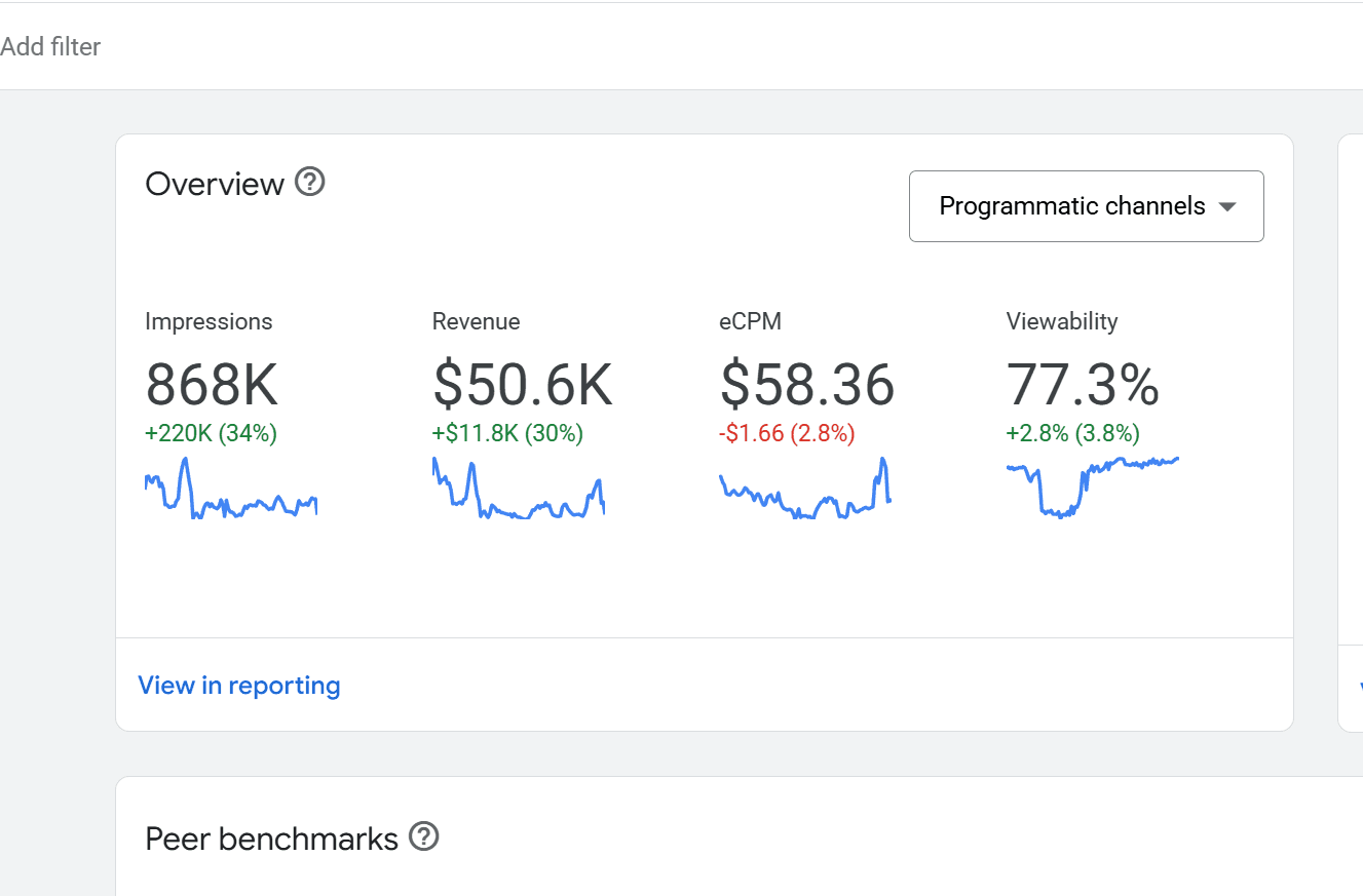 Work with me - AdX Results