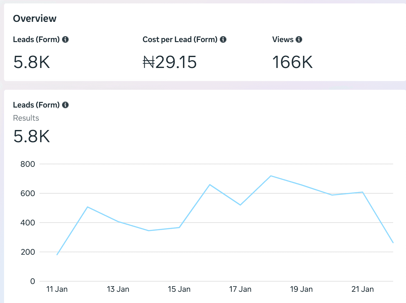 How to Run High-Converting Meta Ads